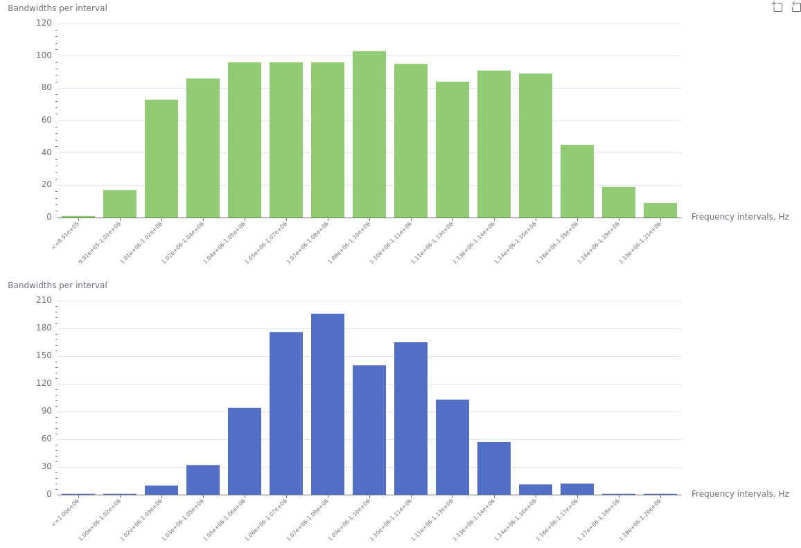 dists plot