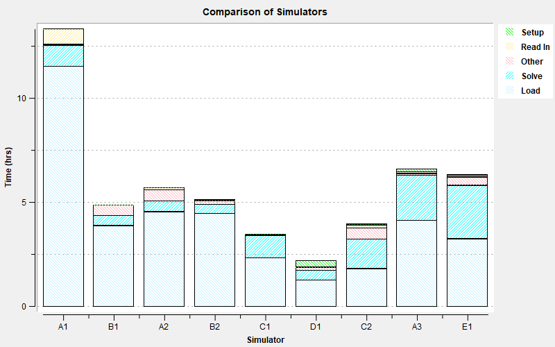 closest_point_barchart