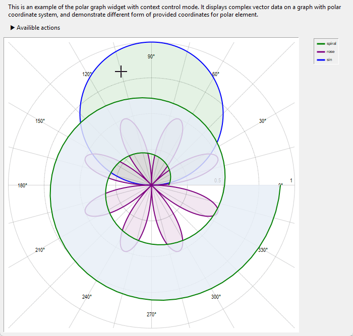 crosshairs_closest_point_format_polar